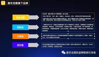 盛世龍圖無(wú)人便利店一體化軟硬件產(chǎn)品介紹