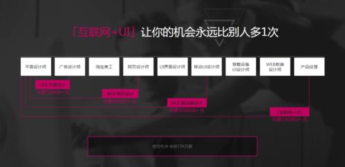 ui專(zhuān)業(yè)發(fā)展前景展望