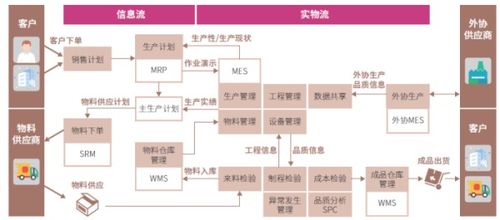 鼎捷軟件 注塑企業(yè)如何建設適合自己的 數字化工廠